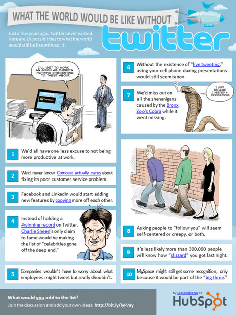 Life Without Twitter - An Infographic | Social Media Today | 21st Century Learning and Teaching | Scoop.it