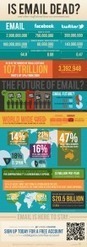 Facebook Is NOT The Largest Online Social Network, Email Still Rules! Infographic | Machines Pensantes | Scoop.it
