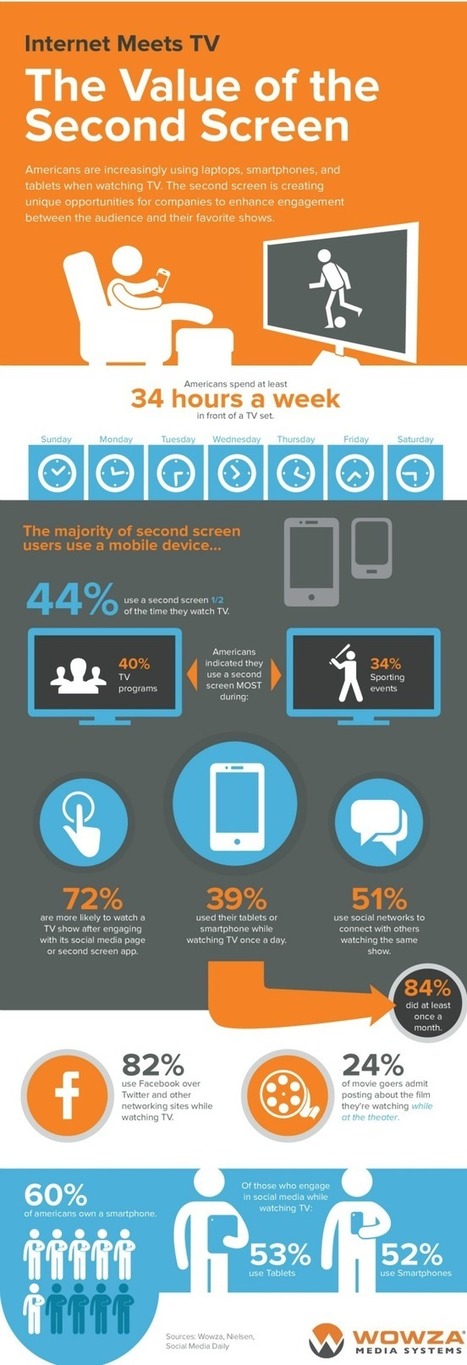 Infographic: Growth of the Second Screen. [2342] | Second Screen - TV App Market | Remote Screen | Scoop.it