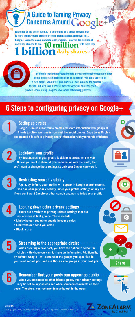 The Ultimate Google+ Cheat Sheet | E-Learning, Formación, Aprendizaje y Gestión del Conocimiento con TIC en pequeñas dosis. | Scoop.it