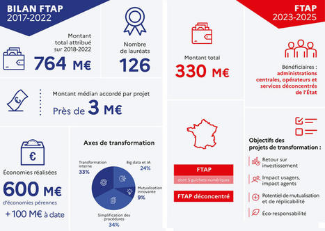 Fonds pour la transformation de l'action publique 2 : 330 millions d'euros pour 2023-2025 | Veille juridique du CDG13 | Scoop.it