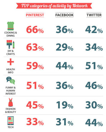 What to Do When Social Media Is Not Working For Your Business | | Machinimania | Scoop.it