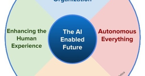 The AI-enabled future | Creative teaching and learning | Scoop.it