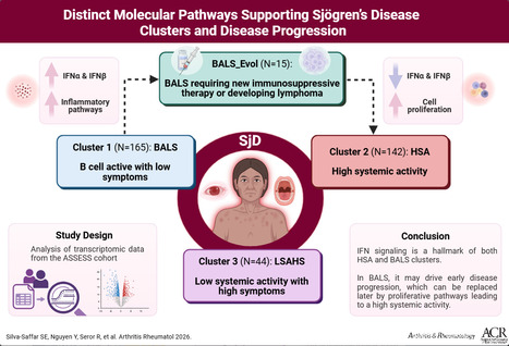 Des signatures transcriptomiques distinctes &eacute;clairent la progression de la maladie de Sj&ouml;gren | Life Sciences Universit&eacute; Paris-Saclay | Scoop.it