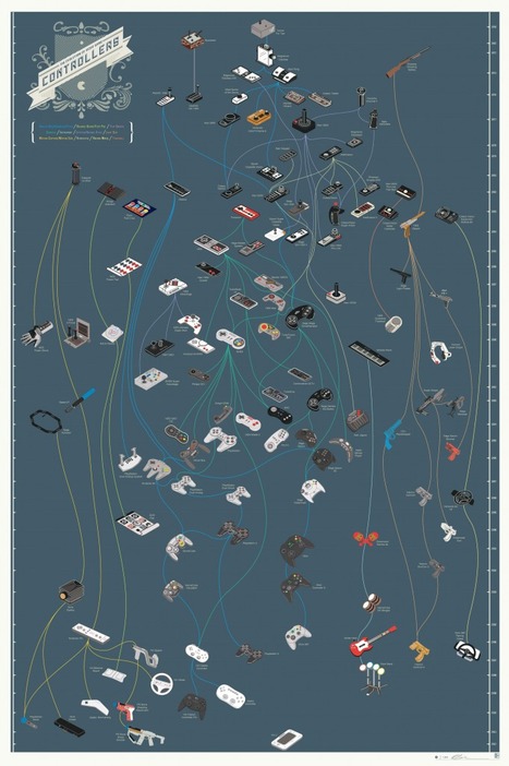 L’évolution des manettes de jeux vidéo en une image | youyouk | Scoop.it