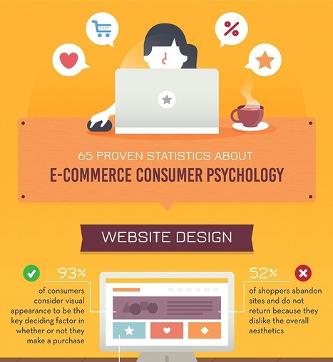 Explaining customer behavior: 65 statistics about ecommerce psychology | consumer psychology | Scoop.it