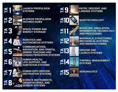 From robotics to analytics, why NASA is offering startups over 1,000 patents for 'free' | ZDNet | Complex Insight  - Understanding our world | Scoop.it