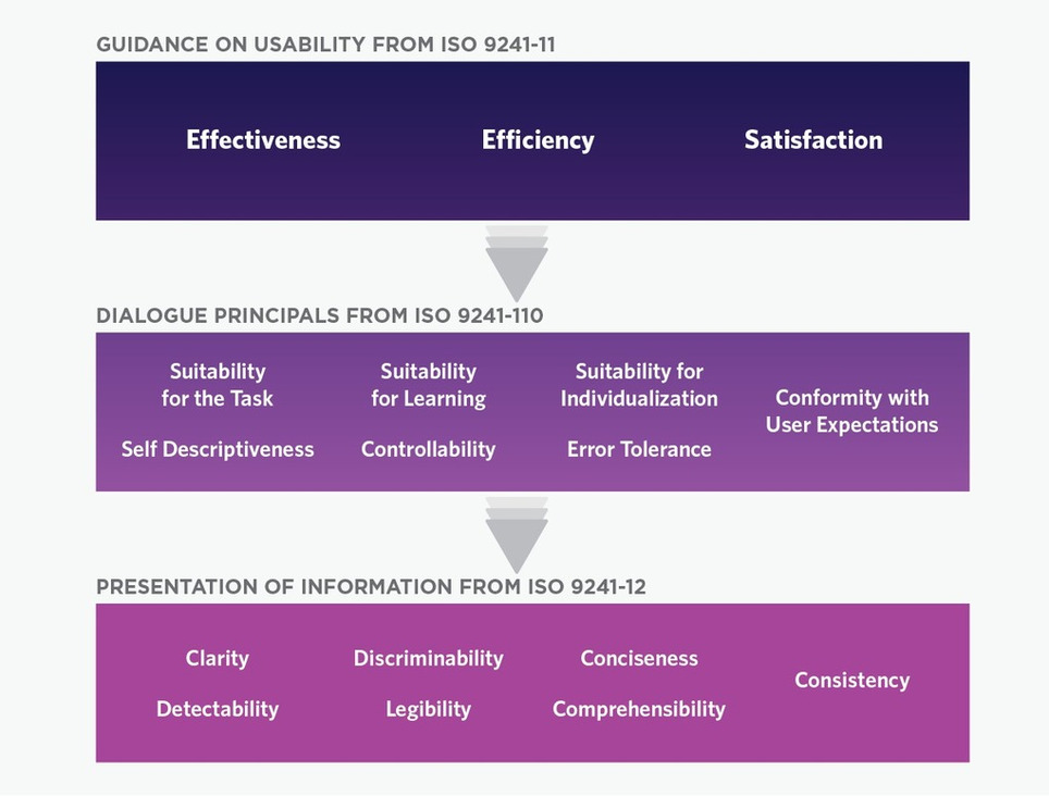 Setting Standards for Usability Testing | UX Booth | WebsiteDesign | Scoop.it
