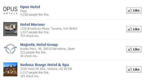 ¼ des hoteliers rejettent “le social media | Guide E-tourisme | Le tourisme pour les pros | Scoop.it