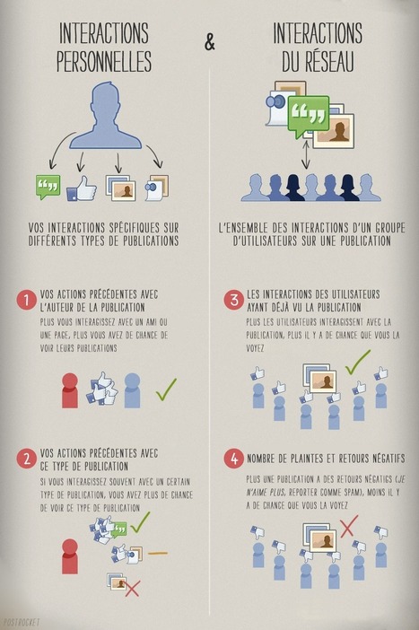 ▶ Toucher plus de Fans sur Facebook : le Guide Complet | Albi - Veille e-tourisme | Scoop.it