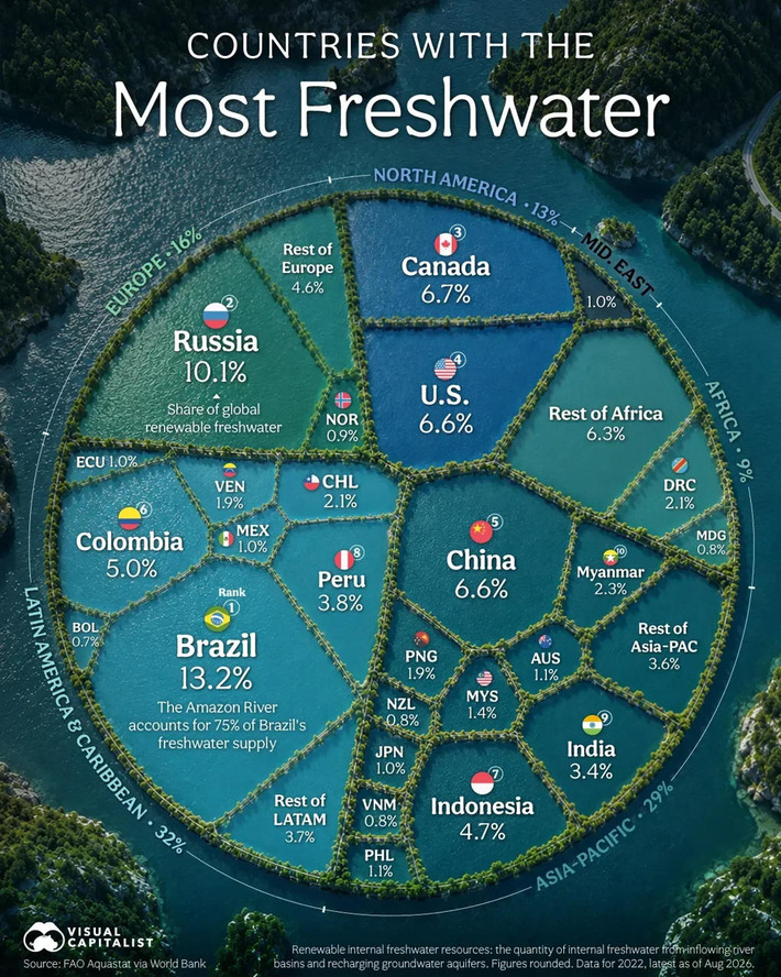 Ranked: The Countries With the Most Freshwater | The Health Report | Scoop.it