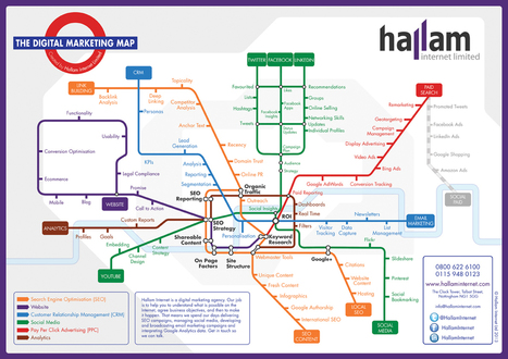 2013 Digital Marketing Map For Online Entrepreneurs | Business Improvement and Social media | Scoop.it