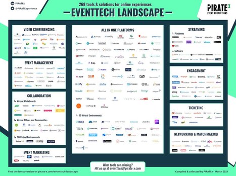 212 event-related martech companies. Make that 268. Wait, no, 316... | Events Production | Scoop.it