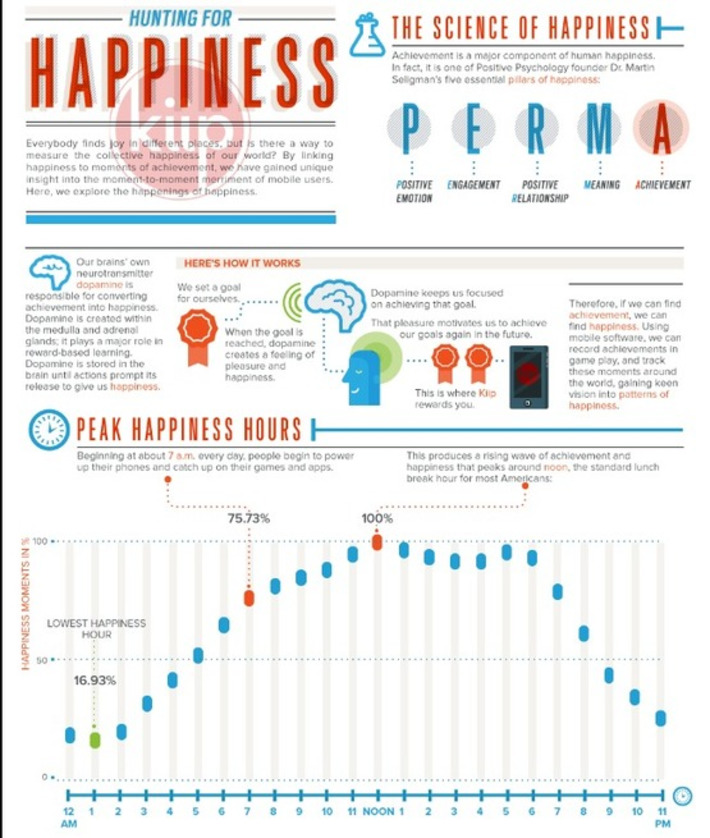Quantifying Happiness: Tracking Well-Being in the Age of Quantified Self | HL7 Standards | Family Office & Billionaire Report - Empowering Family Dynasties | Scoop.it