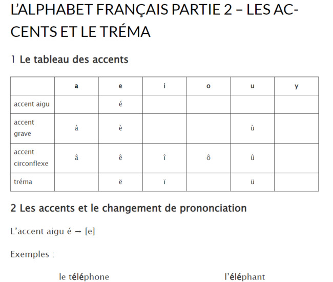 L’alphabet français partie 2 – Les accents et le tréma – ALLOFLE | POURQUOI PAS... EN FRANÇAIS ? | Scoop.it
