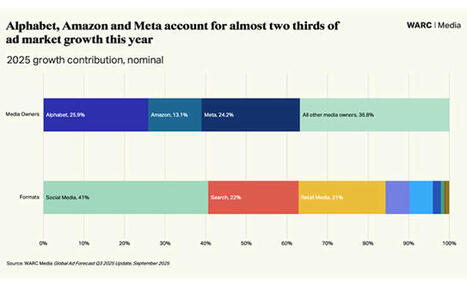 WARC Upgrades Ad Forecast | AVIA OTT NEWSLETTER | Scoop.it