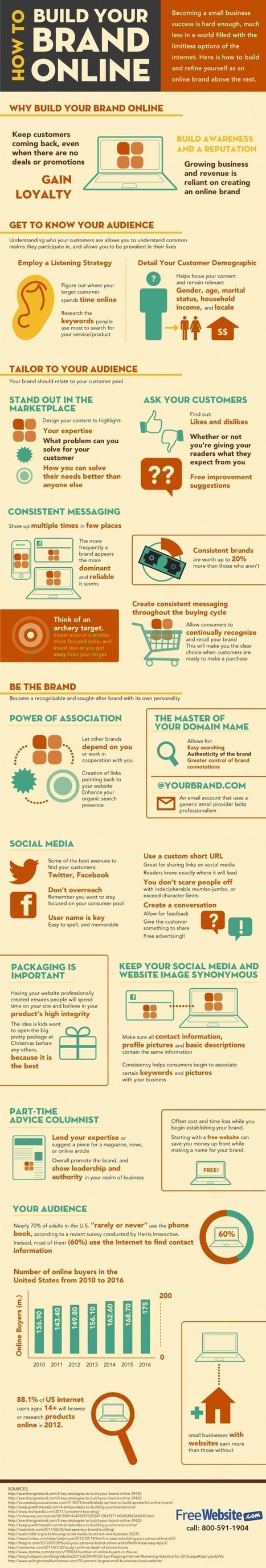Why You Need to Build Your Brand Online [infographic] | Digital-News on Scoop.it today | Scoop.it