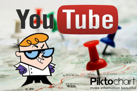 Boost Local SEO With YouTube - Infographic | e-commerce & social media | Scoop.it