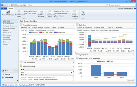 How does Microsoft Dynamics SL Optimize Day to Day Backoffice Operations? | Strategy and Analysis | Scoop.it