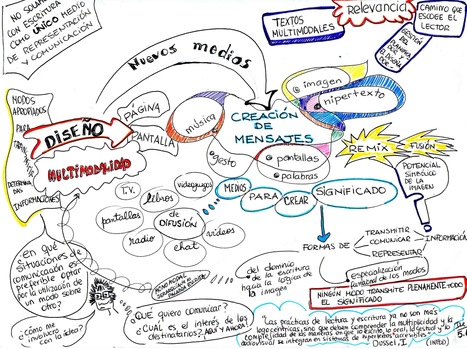 Alfabetizaciones múltiples en educación superior│@ilefg | Web 2.0 for juandoming | Scoop.it