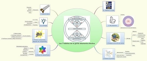 Mapas mentales: Mapa mental: Los 7 hábitos de la gente altamente efectiva | Las TIC en la Educación | Scoop.it