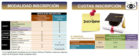 Inscripción III Jornadas AEOPTOMETRISTAS 2015 | Formación Optometristas 2.0 | Scoop.it