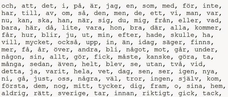 Mahtava ruotsin sanakirja ja tietosanakirja ilmaiseksi | 1Uutiset - Lukemisen tähden | Scoop.it
