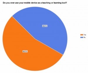 mLearing and ELT: Are We Mobile Ready? | Learning & Technology News | Scoop.it