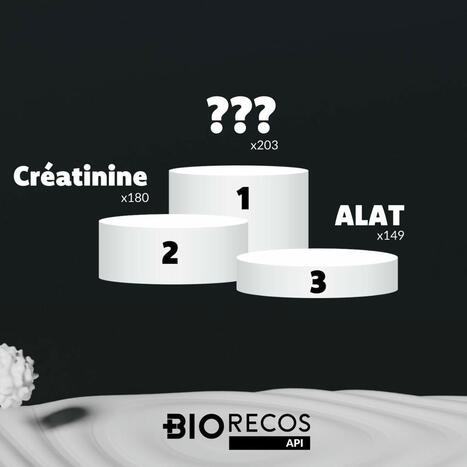 Biorecos on LinkedIn: #biorecos #biologiemedicale #justeprescription #maitrisemedicalisee #biov2 | Laboratory Medicine | Scoop.it