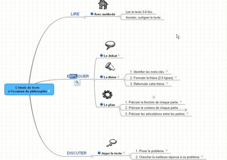 L'étude de texteà l'examen de philosophie | Cartes mentales | Scoop.it