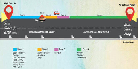 Retour sur la journ&eacute;e sans voiture &agrave; Kochi | Veille UrbaLyon : Villes en d&eacute;veloppement - Mobilit&eacute;s | Scoop.it