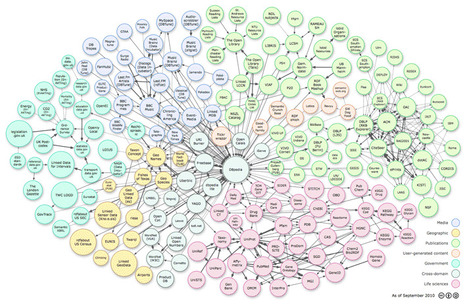 Introduction to Linked Open Data for Visualization Creators on Datavisualization.ch | Web 3.0 | Scoop.it