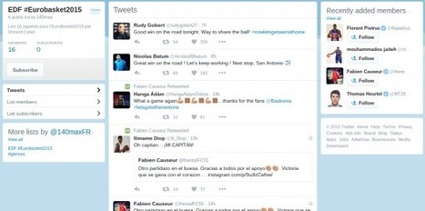 Twitter Curator : le nouveau meilleur ami du Community Manager ! | Outils Social Media | Scoop.it