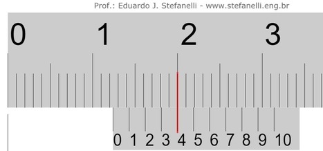 La magia del nonius. Medir más allá de lo posible | tecno4 | Scoop.it