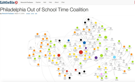 "Too Big To Map..." // Wrench in the Gears  | Social Impact Bonds, "Pay For Success," Results-Based Contracting, and Blockchain Digital Identity Systems | Scoop.it