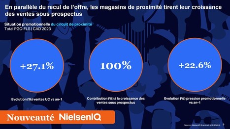 Le circuit de proximité résiste bien, grâce à l’effet de parc et à la promo | Lait de Normandie... et d'ailleurs | Scoop.it