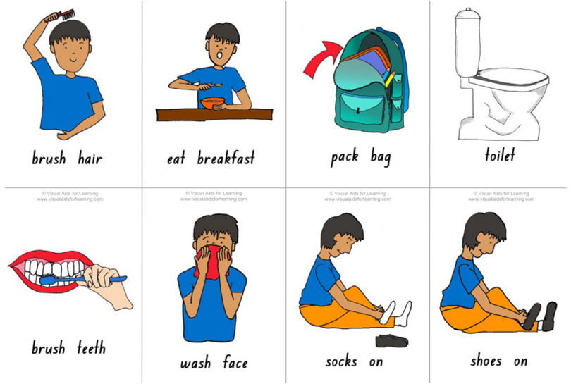 Visual Aids for Learning - Free Downloads | Dys...