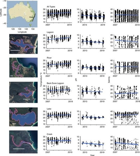 Climate change rapidly warms and acidifies Australian estuaries | Biodiversité | Scoop.it