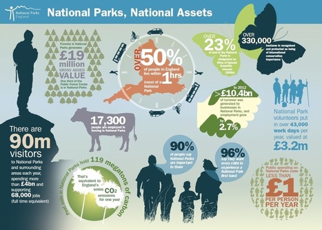 Valuing National Parks | Biodiversité | Scoop.it