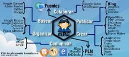Entornos Personales de Aprendizaje #PLE en la escuela | Maestr@s y redes de aprendizajeZ | Scoop.it