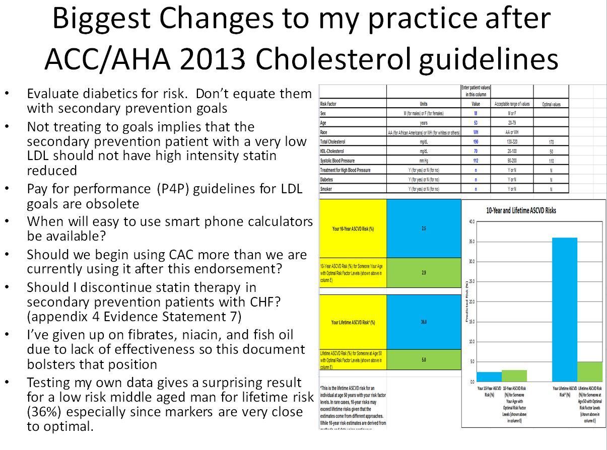 New Cholesterol Guidelines 2025