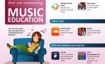 30 Mobile Apps Reinventing Music Education | Digital Delights for Learners | Scoop.it