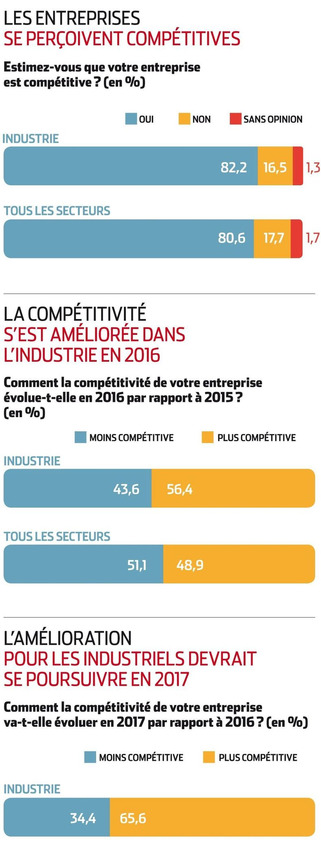 [Infographie] L'industrie retrouve de la compétitivité | Veille territoriale AURH | Scoop.it