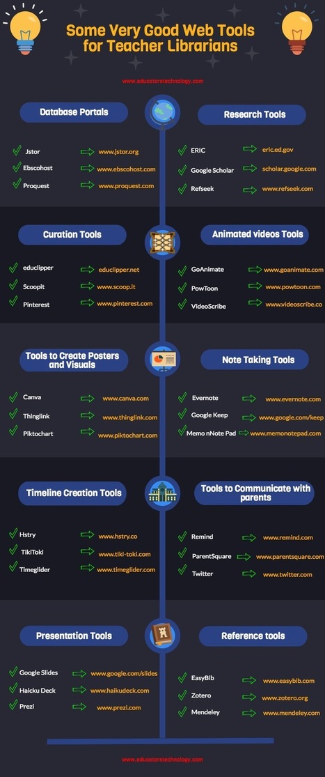 A Good Infographic Featuring 30 Web Tools for Teacher Librarians ~ Educational Technology and Mobile Learning | Information and digital literacy in education via the digital path | Scoop.it