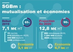 SGBm - quelques nouvelles | Veille pour les concours des bibliothèques | Scoop.it