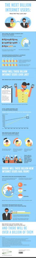 The Internet: What Will the Next Billion Users Look Like? | World's Best Infographics | Scoop.it