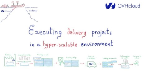 Executing delivery projects in a hyper-scalable environment | Devops for Growth | Scoop.it