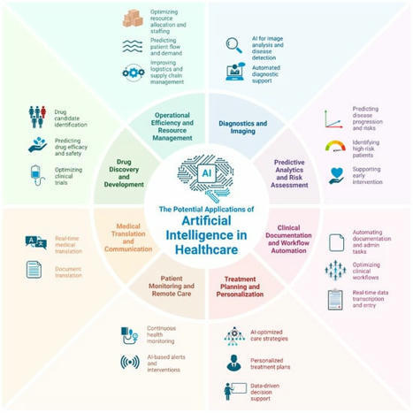 From Promise to Practice: Harnessing AI’s Power to Transform Medicine | GAFAMS, STARTUPS & INNOVATION IN HEALTHCARE by PHARMAGEEK | Scoop.it