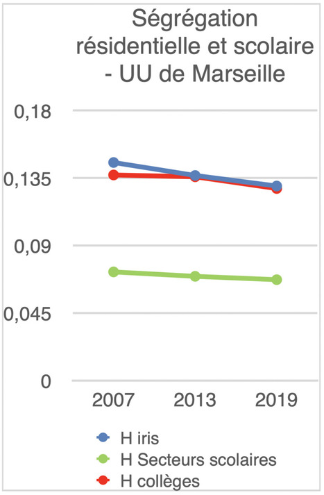 Carte scolaire et ségrégation | L'actualité de la politique de la ville | Scoop.it