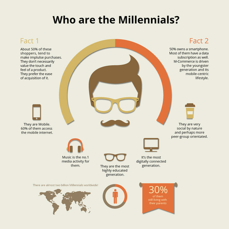 The Most Important M’s In E-commerce | Consumption Junction | Scoop.it